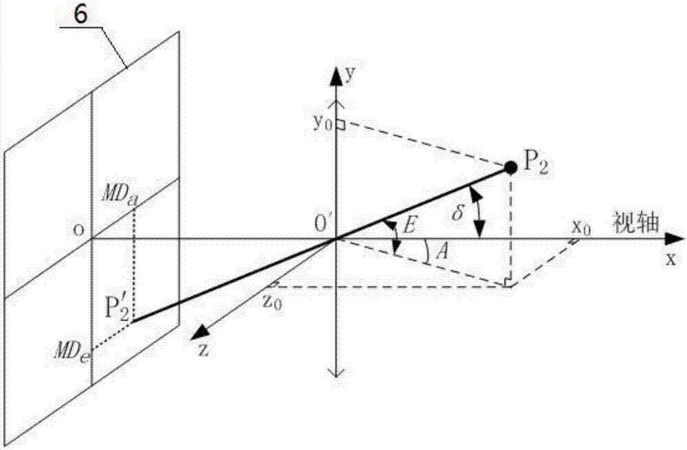 高精度可调库德镜控制角的解算方法与流程
