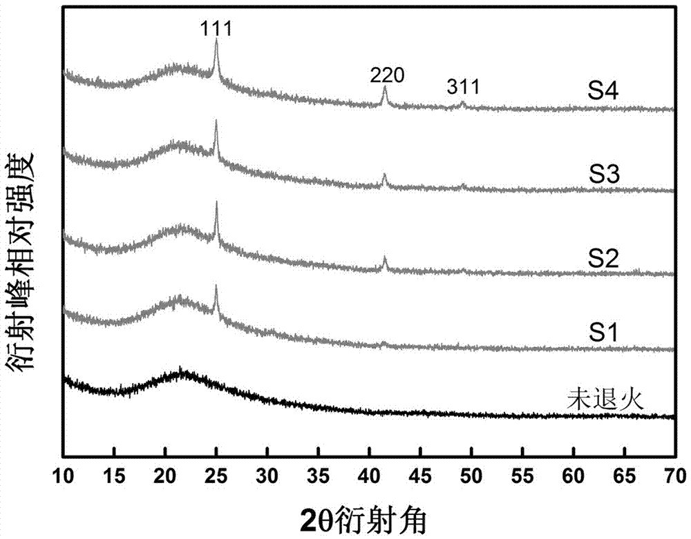 非線性光學薄膜In2Te3的吸收調(diào)控方法及其在光限幅領域的應用與流程