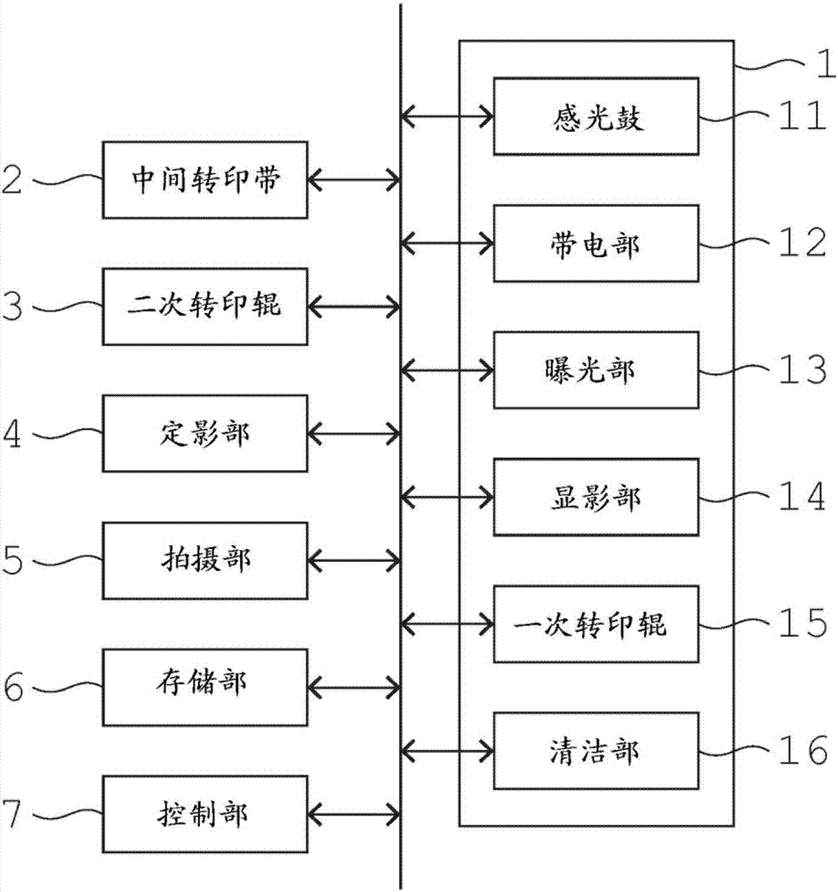 图像形成装置的制作方法