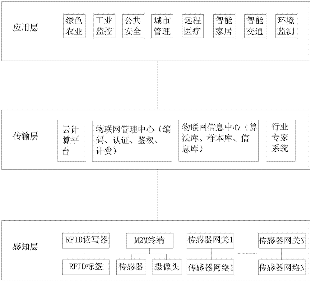 一種基于物聯(lián)網(wǎng)技術(shù)的智能建筑能源管理控制系統(tǒng)的制作方法與工藝