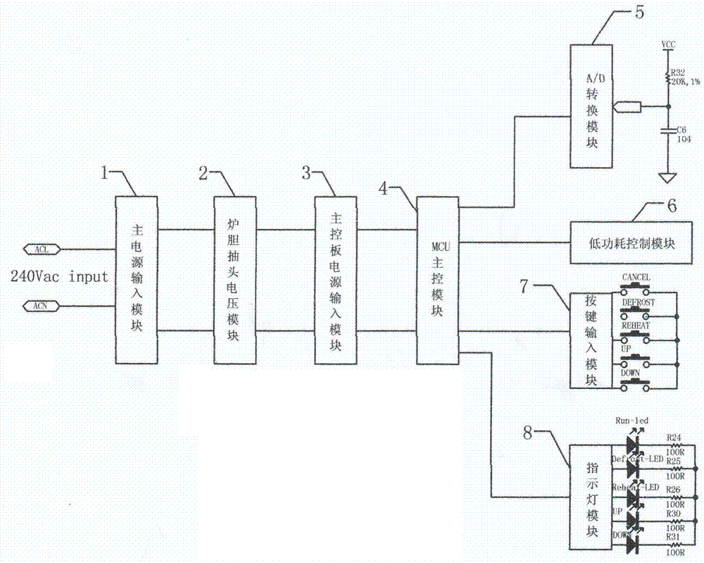 精確時空型多士爐的控制系統(tǒng)的制作方法與工藝