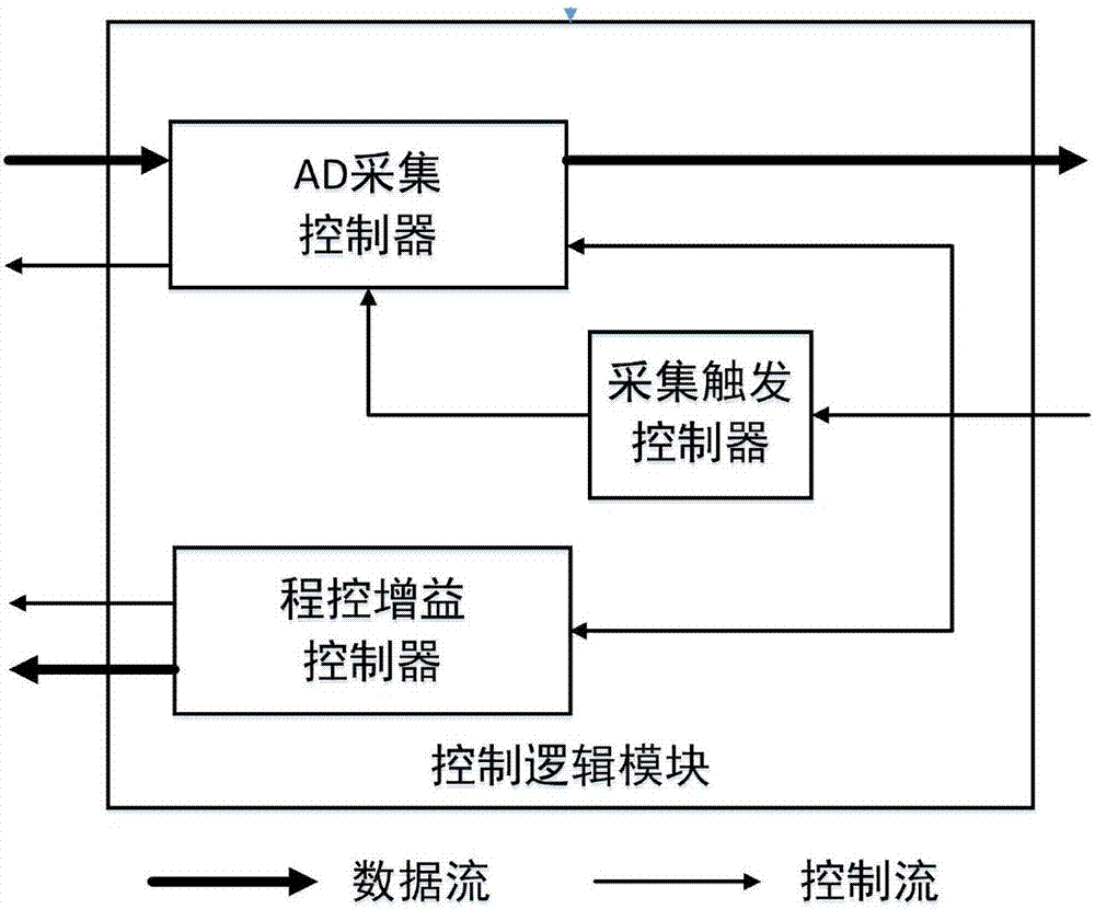 一种基于FPGA的超声导波信号采集系统的制作方法与工艺