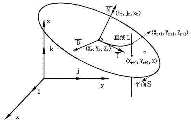 一種基于數(shù)控刀位文件的機器人末端軌跡規(guī)劃方法與流程