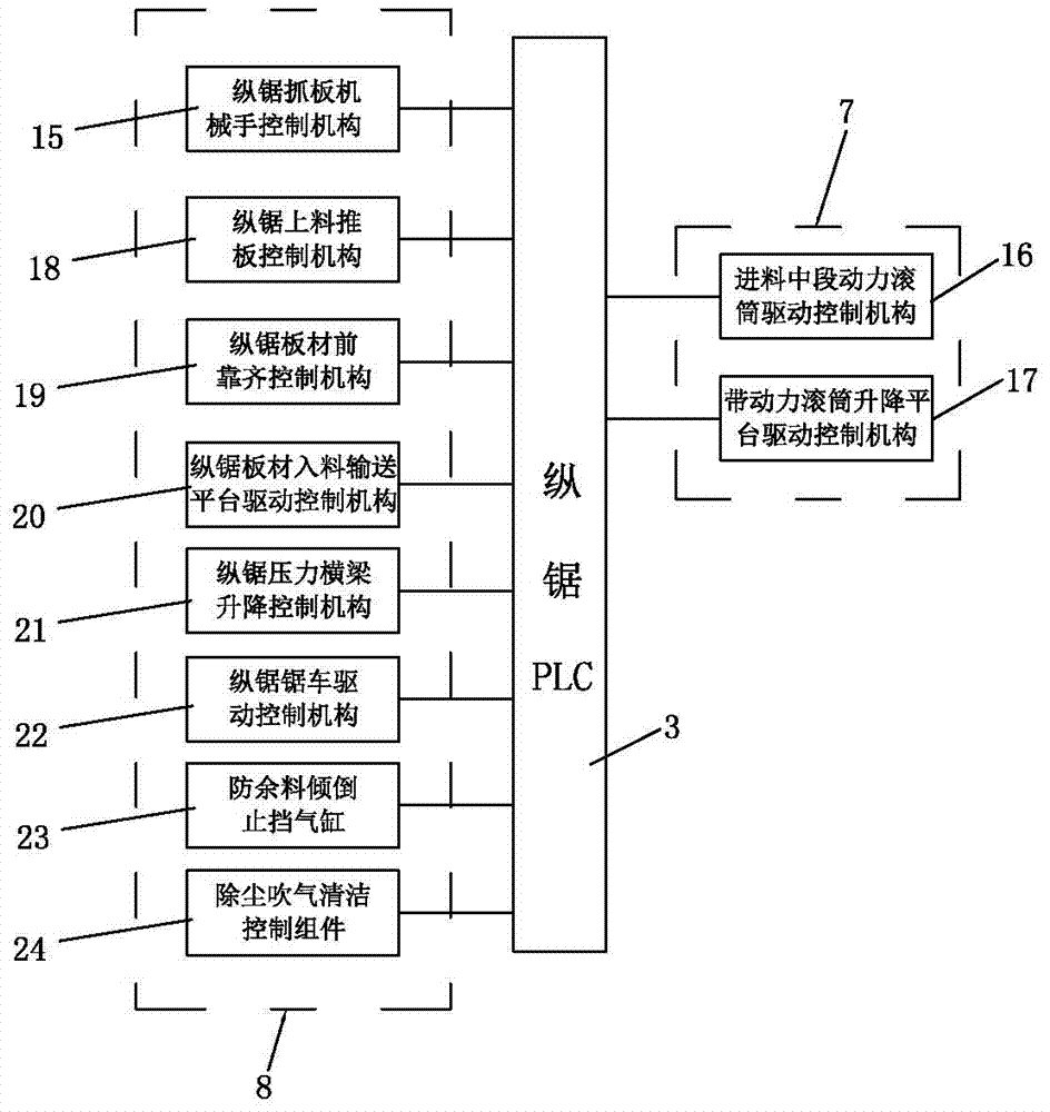 全自動縱橫切電腦裁板鋸設(shè)備的電氣控制系統(tǒng)的制作方法與工藝