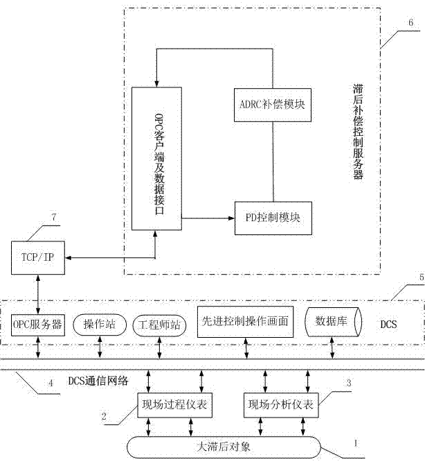 一種時滯過程的ADRC-PD補償控制系統(tǒng)及方法與流程