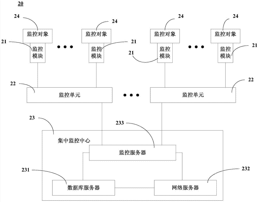 動(dòng)力環(huán)境監(jiān)控裝置及其方法與流程