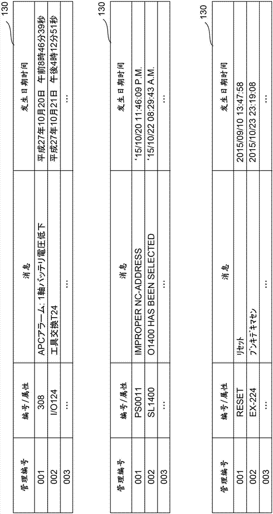 單元控制系統(tǒng)中的制造單元的狀態(tài)變化管理系統(tǒng)的制作方法與工藝