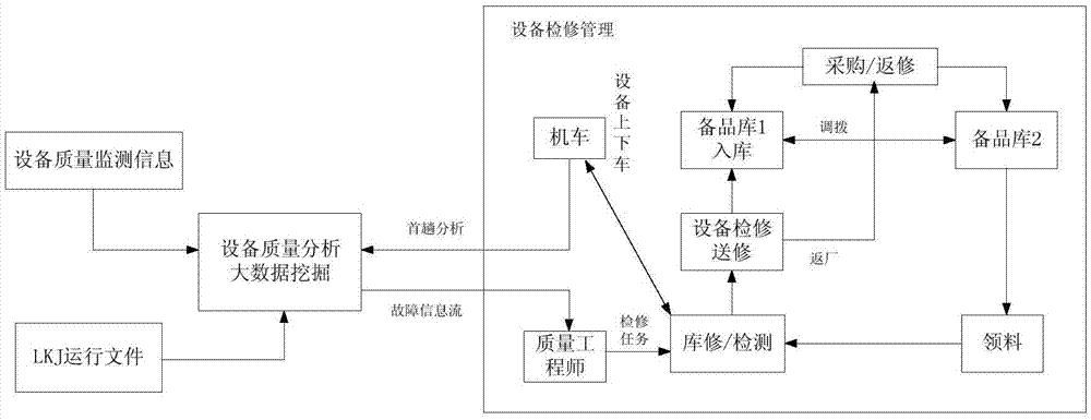 一種機車檢修管理方法與流程