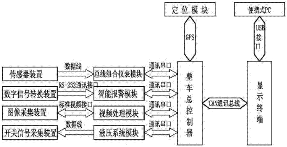 一種農(nóng)業(yè)機械監(jiān)控系統(tǒng)的制作方法與工藝