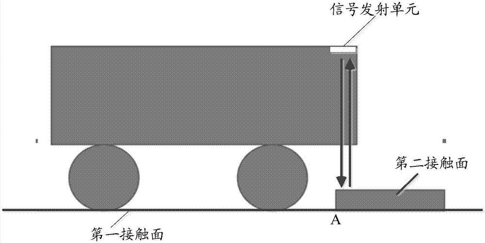 一種控制方法及移動電子設(shè)備與流程