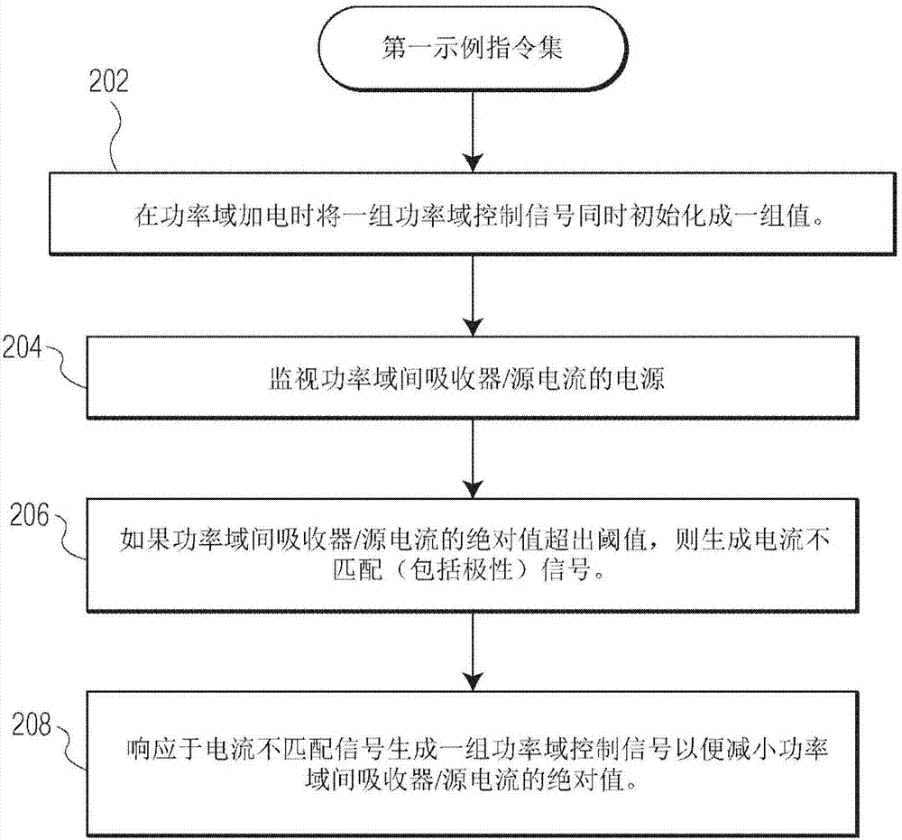 功率域電流平衡的制作方法與工藝