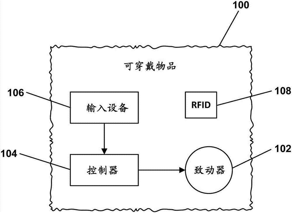 具有执行非触觉和触觉操作的致动器的可穿戴物品的制作方法与工艺