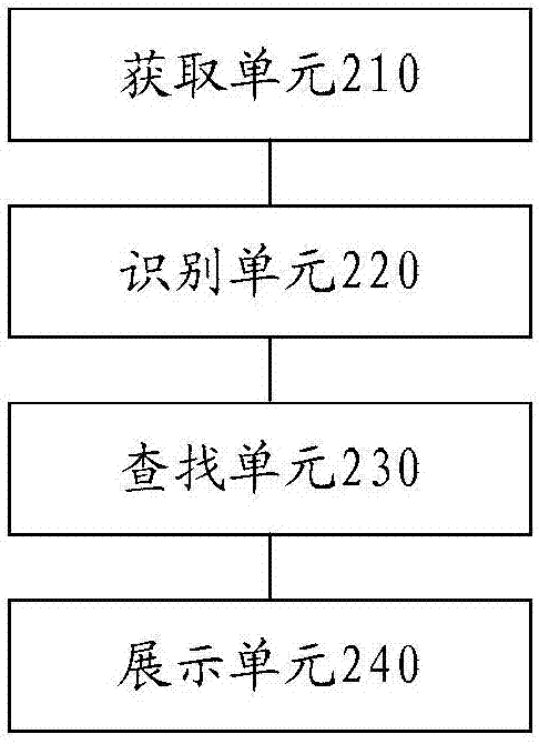 信息的转换方法和装置与流程