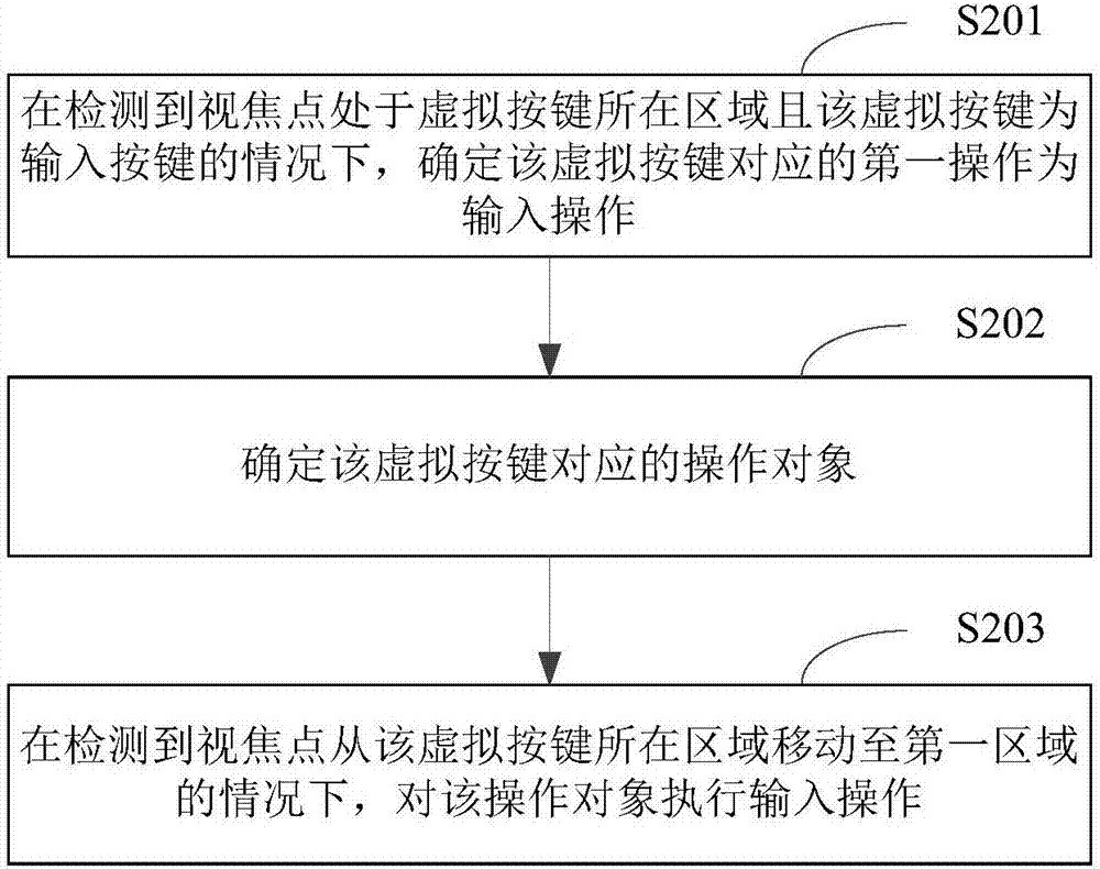 基于虚拟现实的输入控制方法及装置与流程