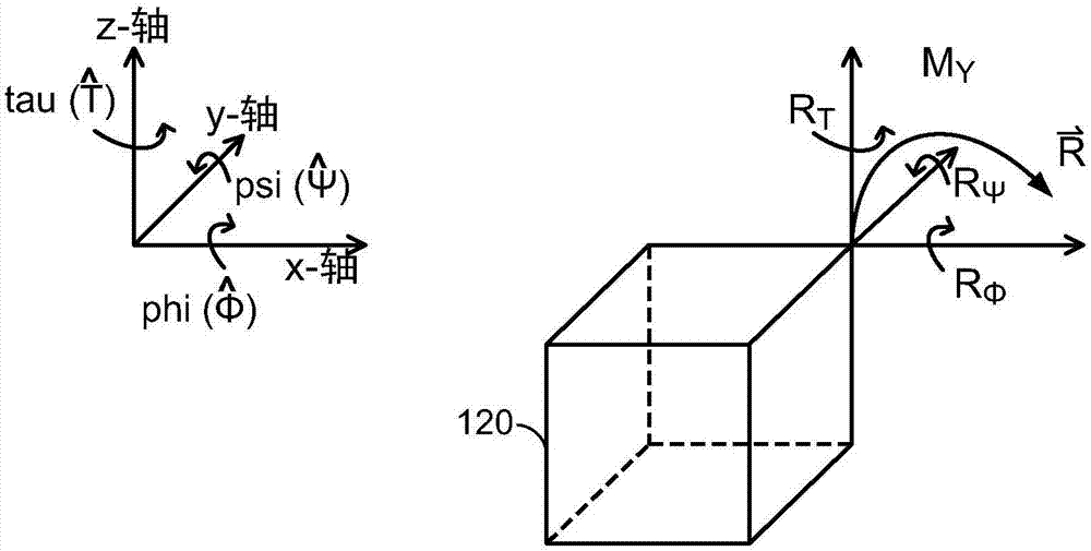 用于從慣性傳感器確定用戶輸入的方法和裝置與流程