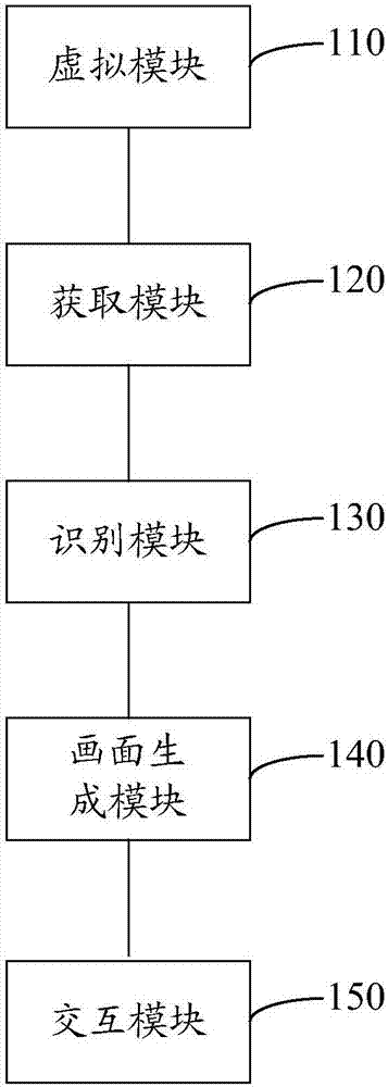 虛擬交互方法和裝置與流程