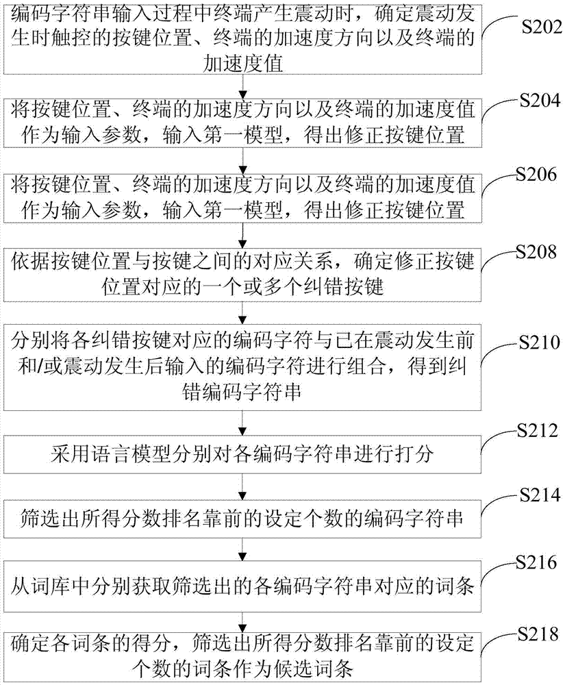 一种输入法纠错方法和装置与流程