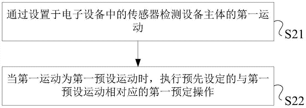 一種設(shè)備控制方法及電子設(shè)備與流程