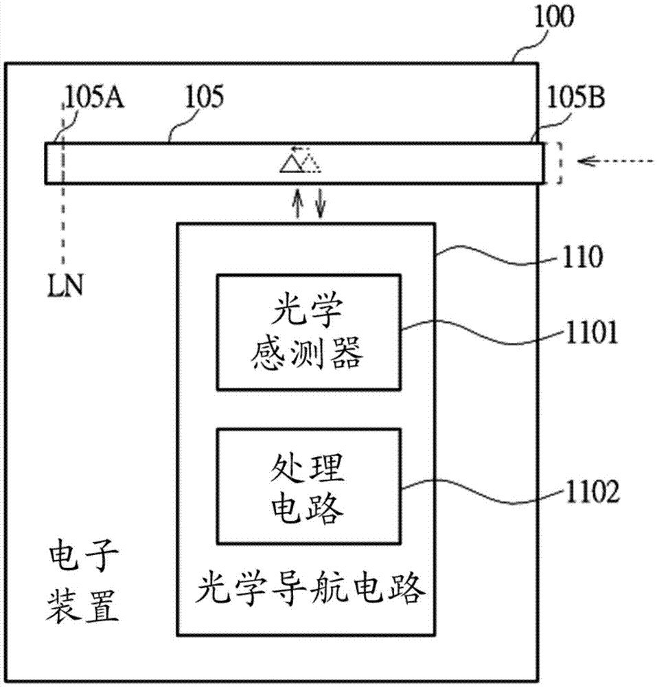 電子裝置的制作方法