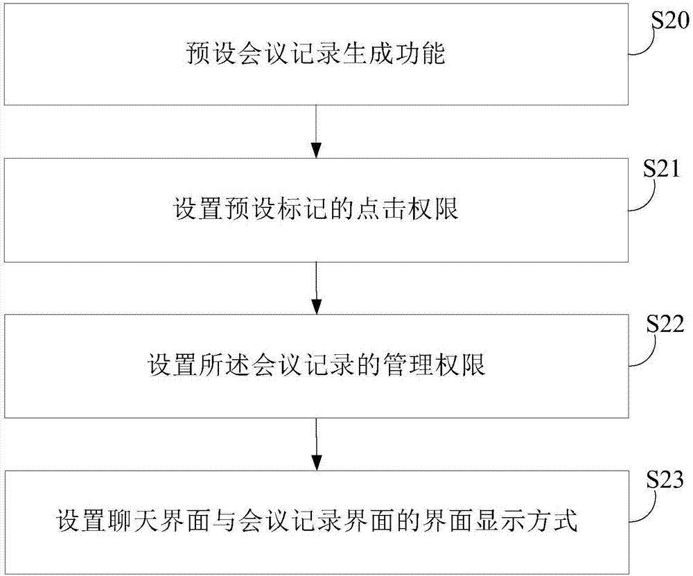 會議記錄生成方法及裝置與流程