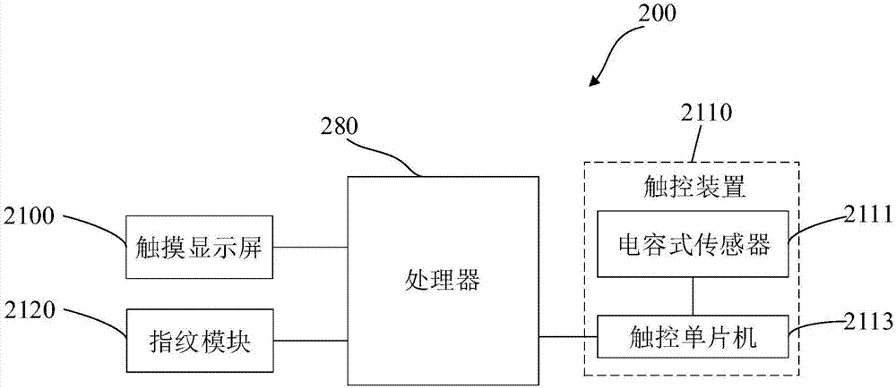 一種移動(dòng)終端及其實(shí)現(xiàn)人機(jī)交互的方法和裝置與流程