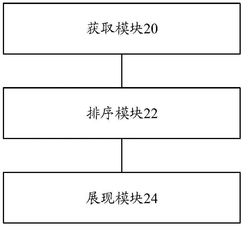 信息展現(xiàn)方法與裝置與流程