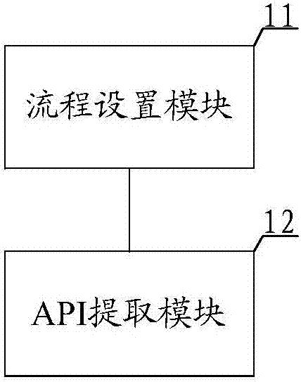 一种API提取方法及系统与流程