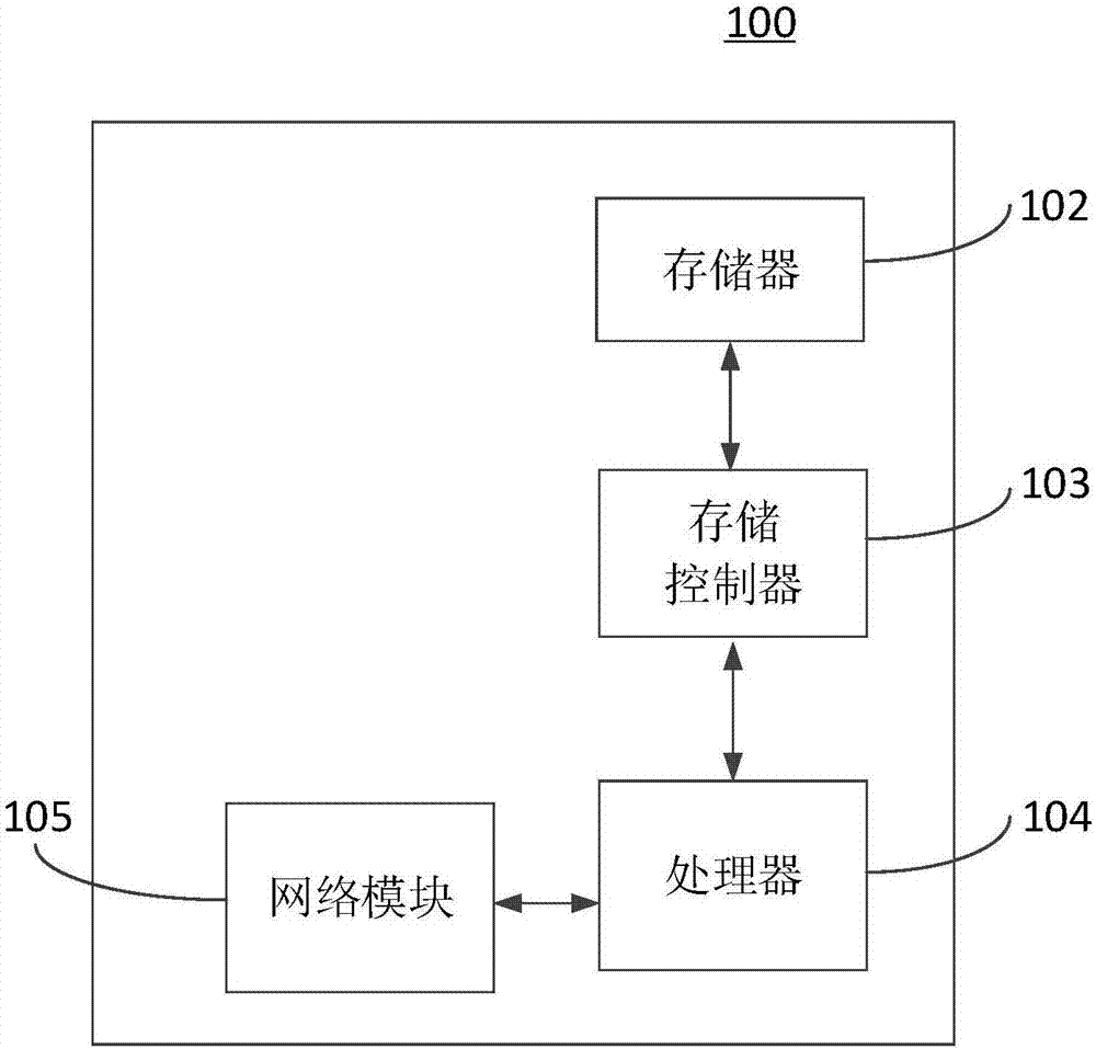 互動(dòng)教學(xué)方法、裝置及系統(tǒng)與流程