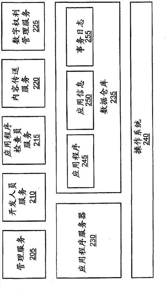 JAVA商店的制作方法与工艺