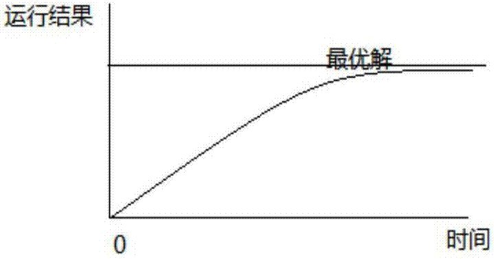 一種物理主機虛擬內(nèi)存分析方法及裝置與流程