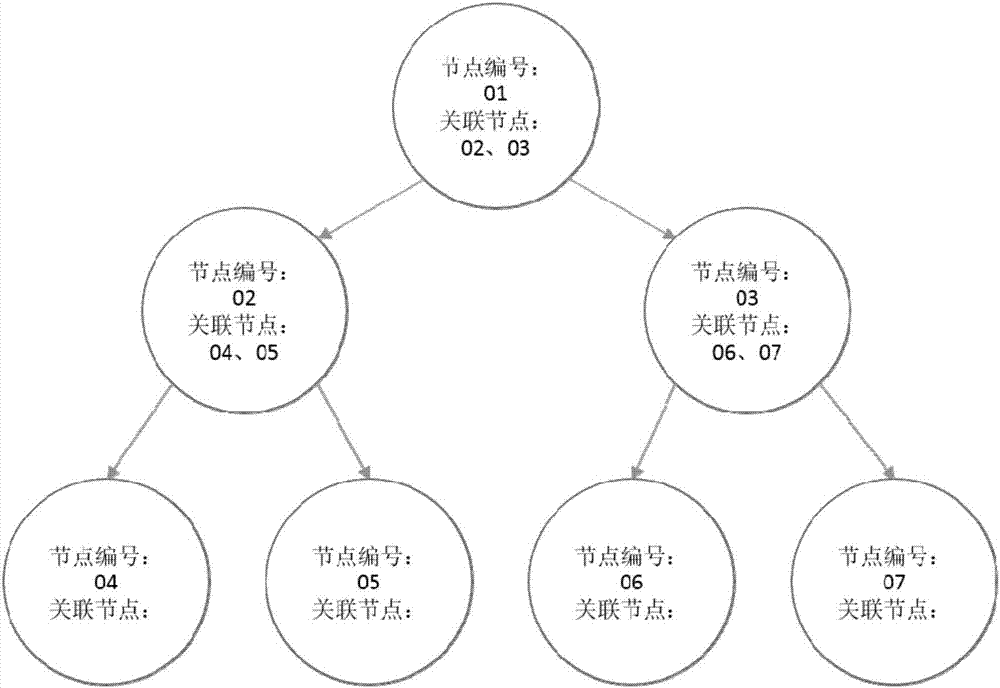 双层动态分布式仿真平台的制作方法与工艺