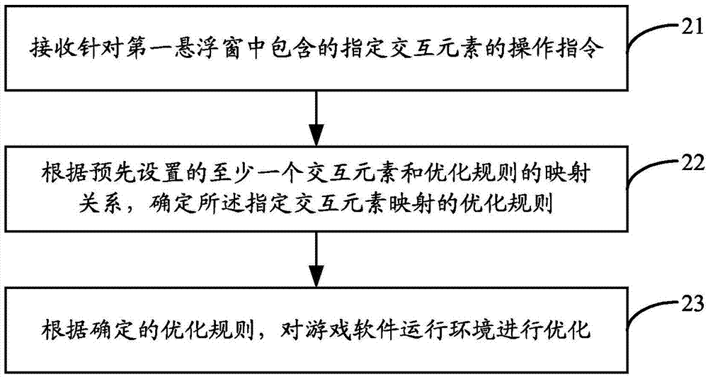 一种基于悬浮窗的优化操作系统运行环境的方法与装置与流程