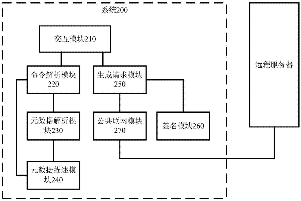 調(diào)用應(yīng)用編程接口的方法和系統(tǒng)與流程