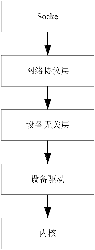 一种数据保护方法及装置与流程