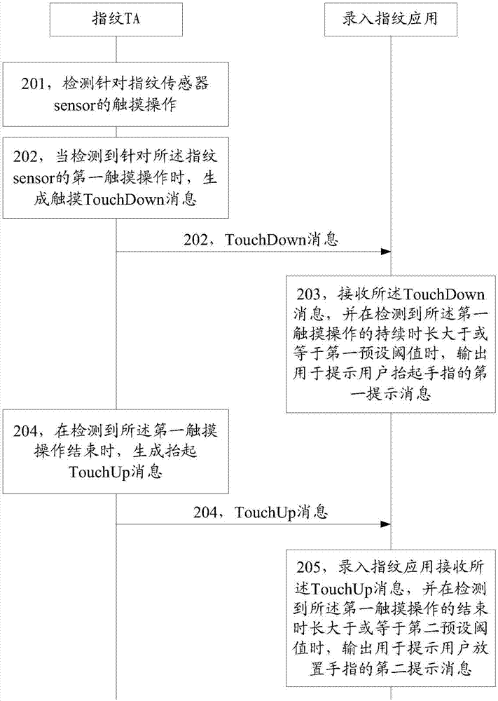 一种指纹录入控制方法及设备与流程