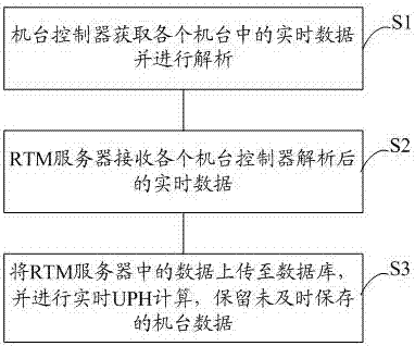 基于MES的集群實(shí)時(shí)監(jiān)控系統(tǒng)及監(jiān)控方法與流程