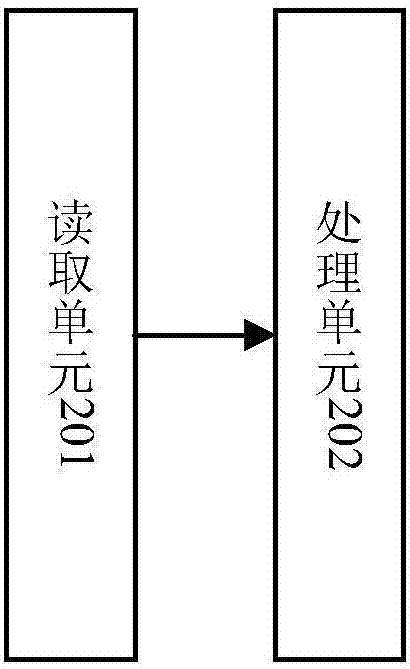 一种终端数据分布方法及装置与流程