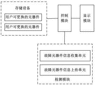 一種存儲(chǔ)設(shè)備故障自檢測(cè)方法及系統(tǒng)與流程