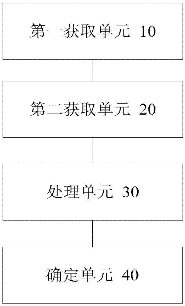 网站页面间访问路径的确定方法及装置与流程