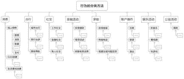 一種日志數(shù)據(jù)的處理方法及裝置與流程