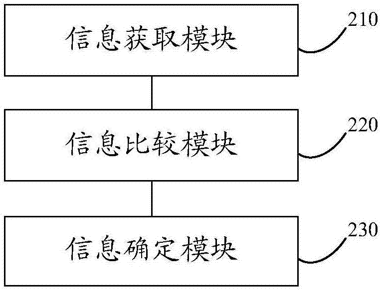 一种数据中心运维中设备硬件信息更新确定方法及装置与流程