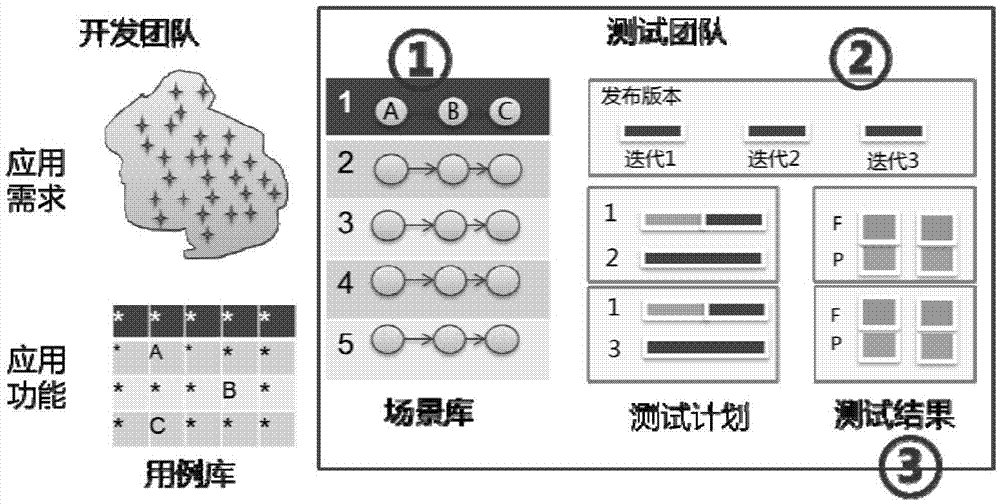 業(yè)務(wù)流程的自動監(jiān)測方法和系統(tǒng)與流程