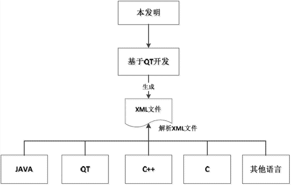 一種基于XML的系統(tǒng)對象模型的校驗(yàn)方法與流程