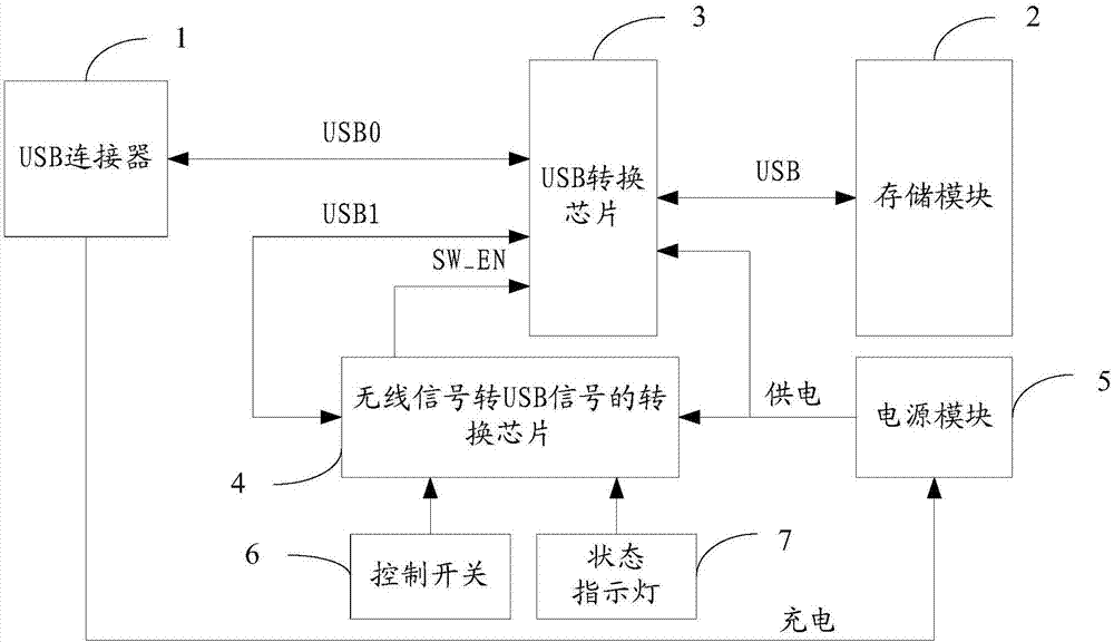 一种基于USB接口的移动存储设备的制作方法与工艺