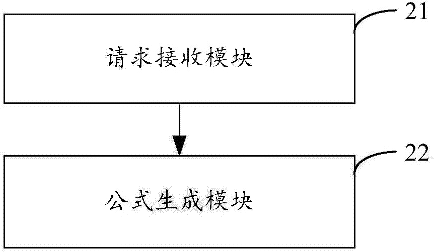 一種將Office軟件編輯的公式轉(zhuǎn)換成MathML公式的方法及裝置與流程