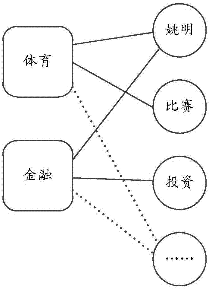 一种文本分类方法和装置以及处理方法和装置与流程