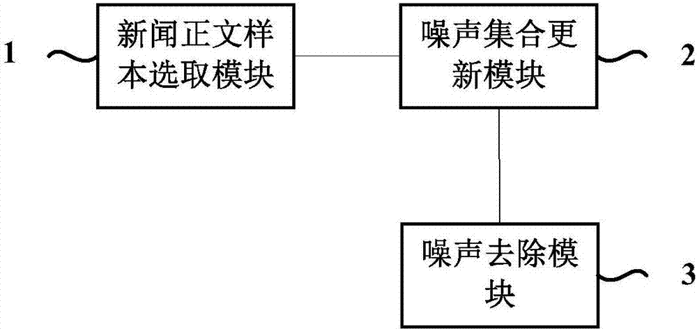 新聞?wù)脑胍羧コ椒跋到y(tǒng)與流程