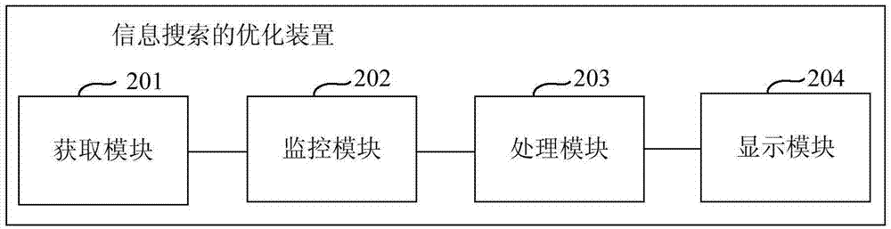 信息搜索的優(yōu)化方法及裝置與流程