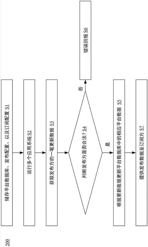 數(shù)據(jù)同步系統(tǒng)與數(shù)據(jù)同步方法與流程