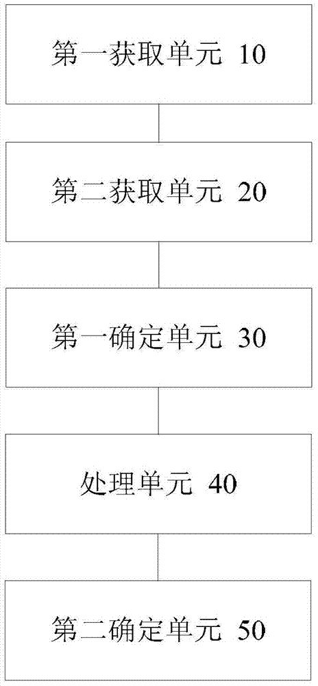 网站栏目间访问路径的确定方法及装置与流程